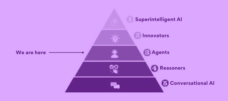 How AI Agents are Transforming NFT Creation and Marketplaces in Web3: PoobahAI's Edge Over Competitors